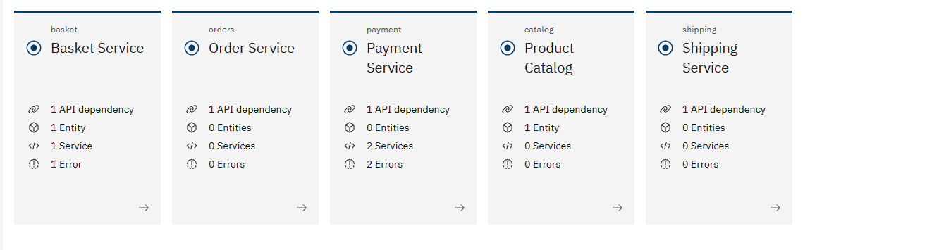 Integration Namespace