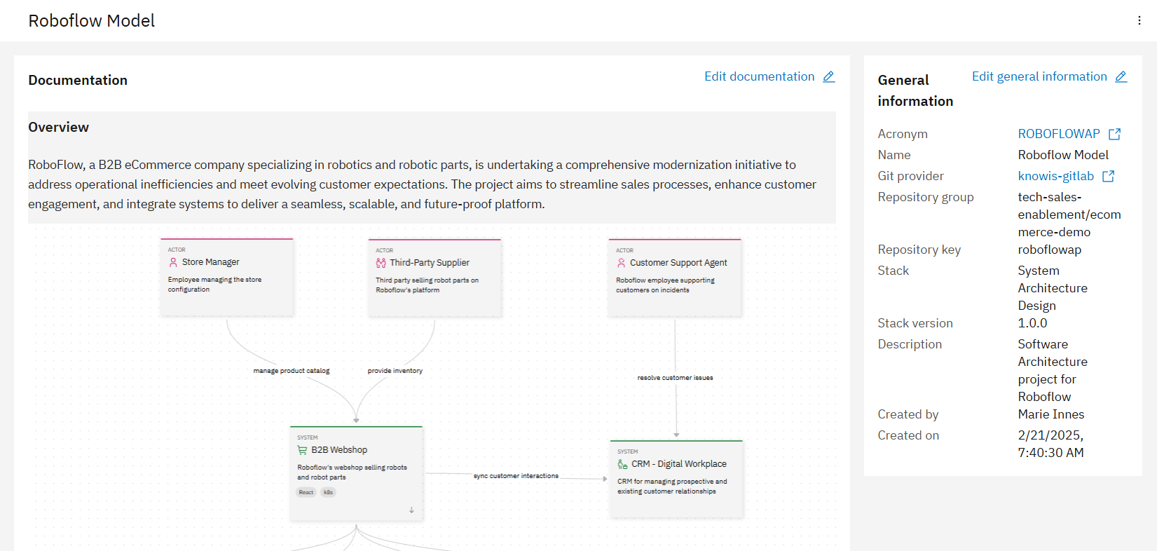 RoboFlow Model Overview