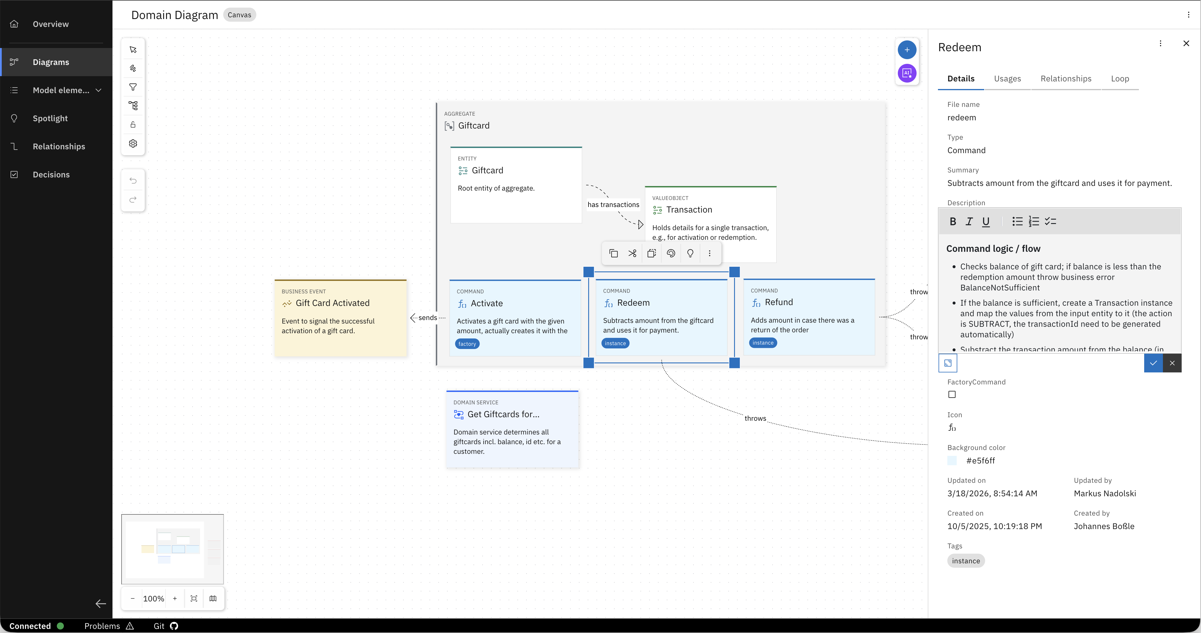 Domain Model Giftcard Service