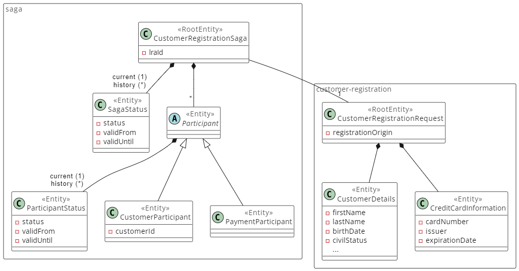 Customer self registration