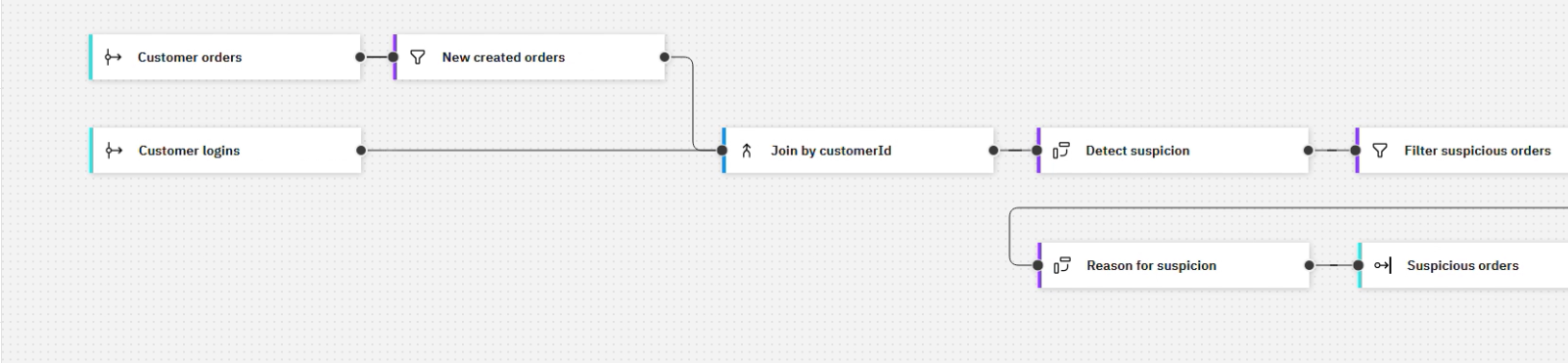 Integration Workflow Diagram