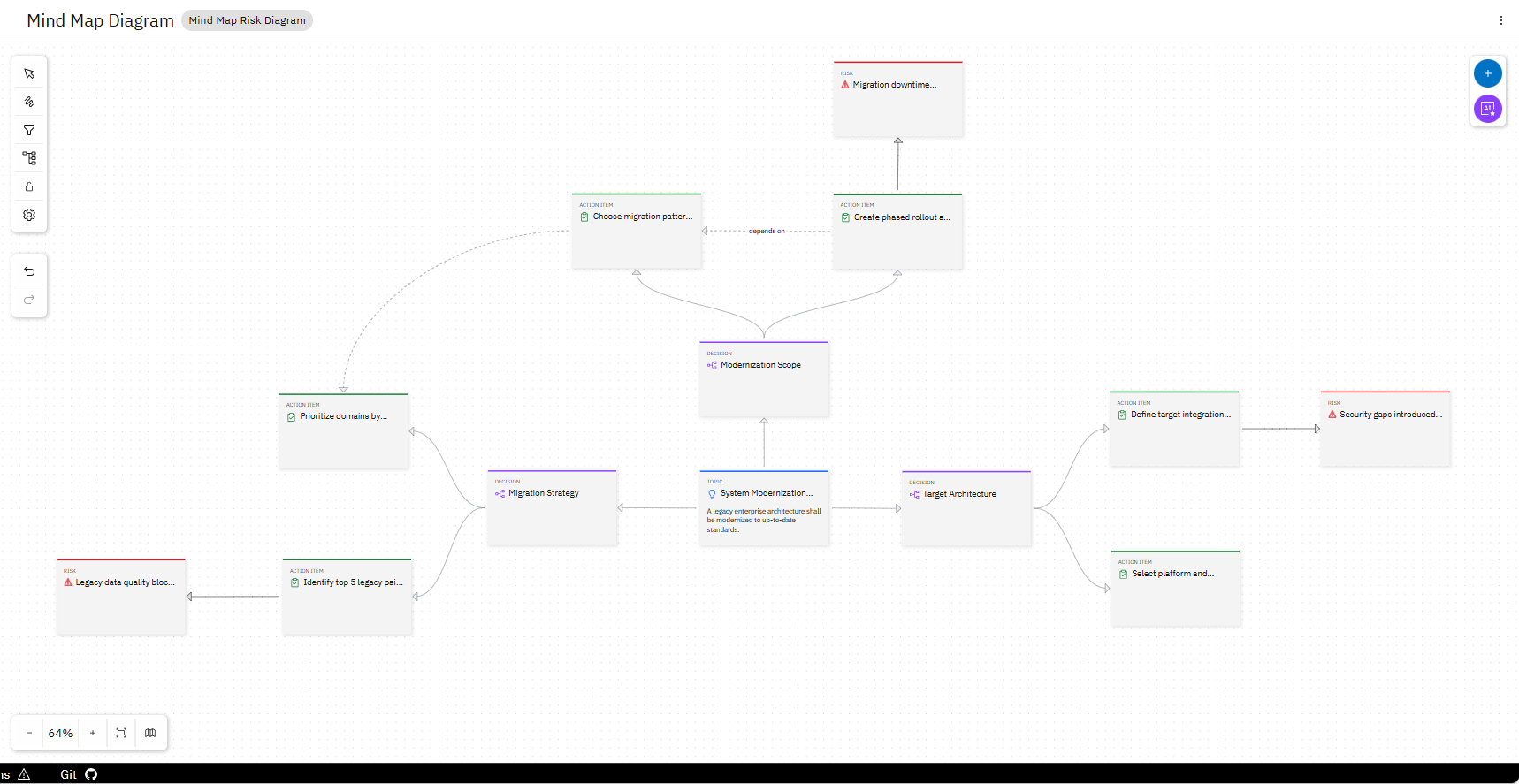 Complete Diagram