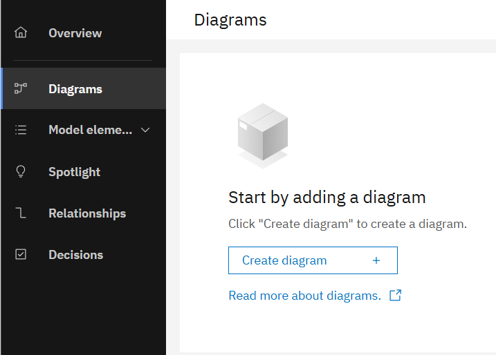 Create Diagram 1