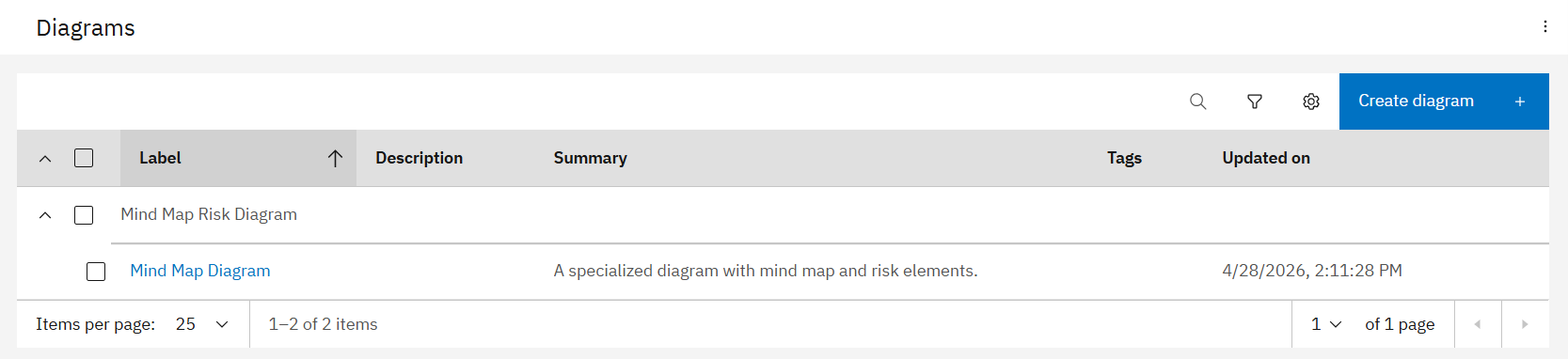 Create Diagram 3