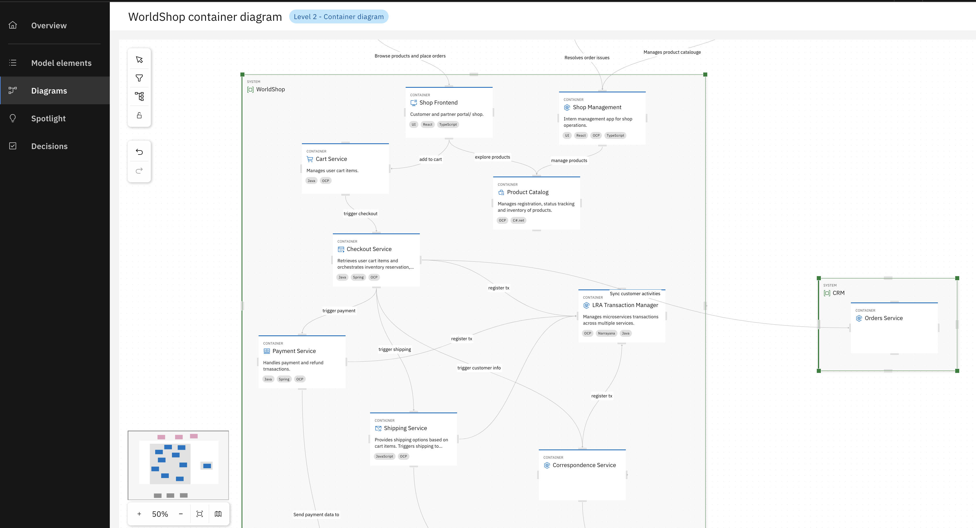 System Architecture Modeling
