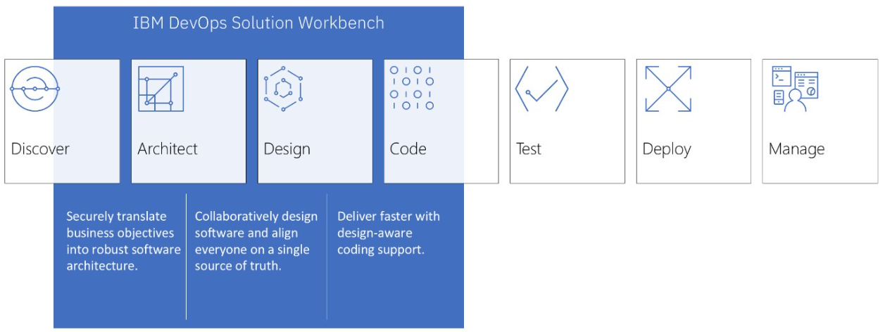 Workbench areas in development