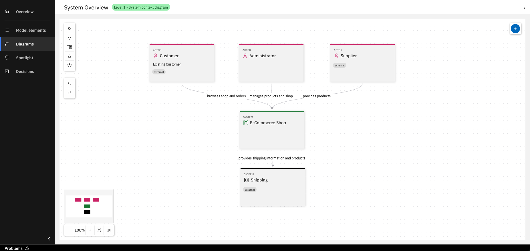 Completed level 1 diagram with model elements and relationships