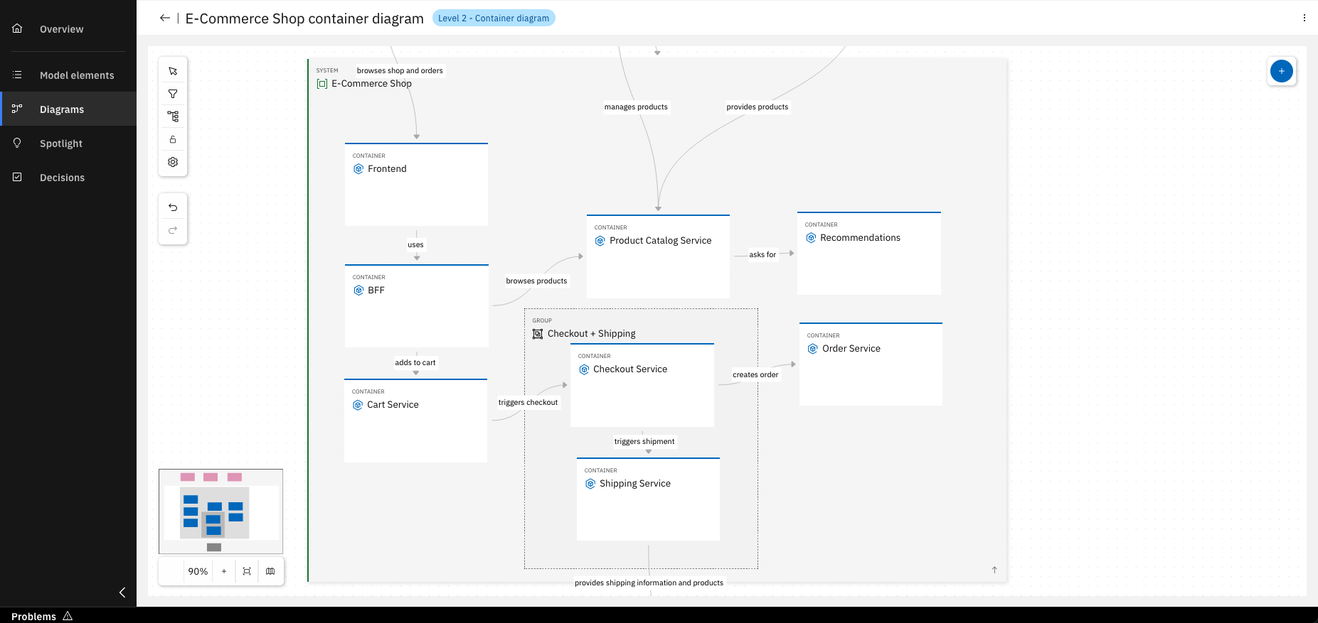 Completed Level 2 diagram with elements and groups