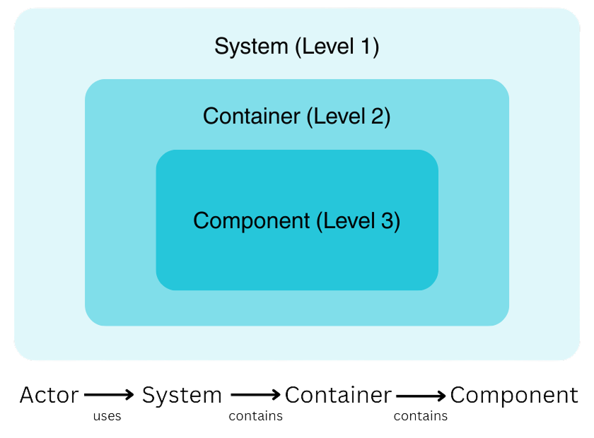 Developer Starting Project Screenshot