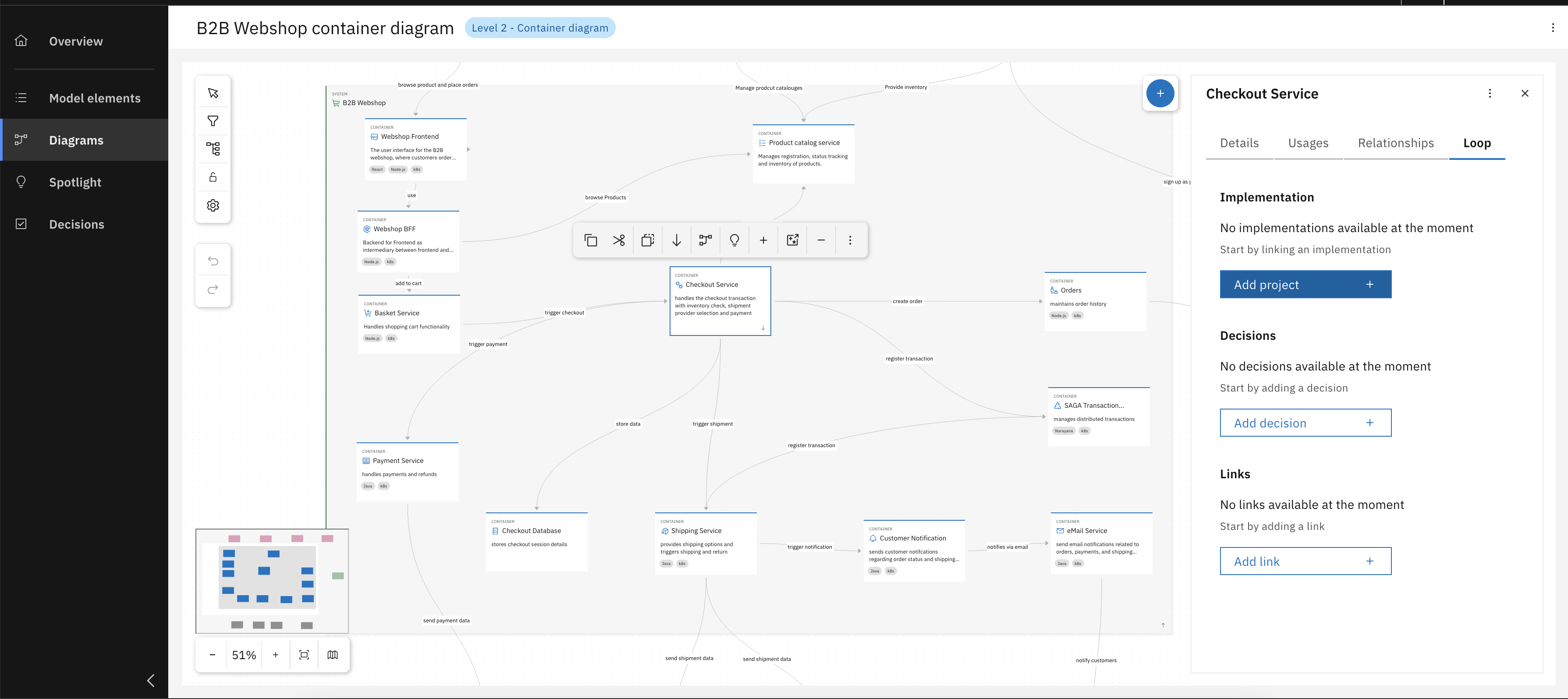 Add Implementation Project