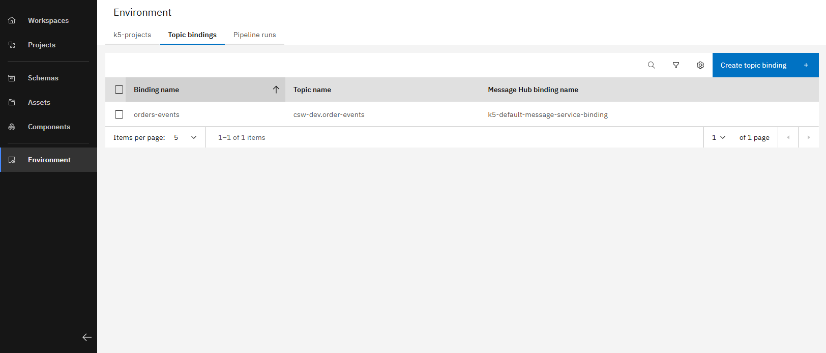 Topic binding overview