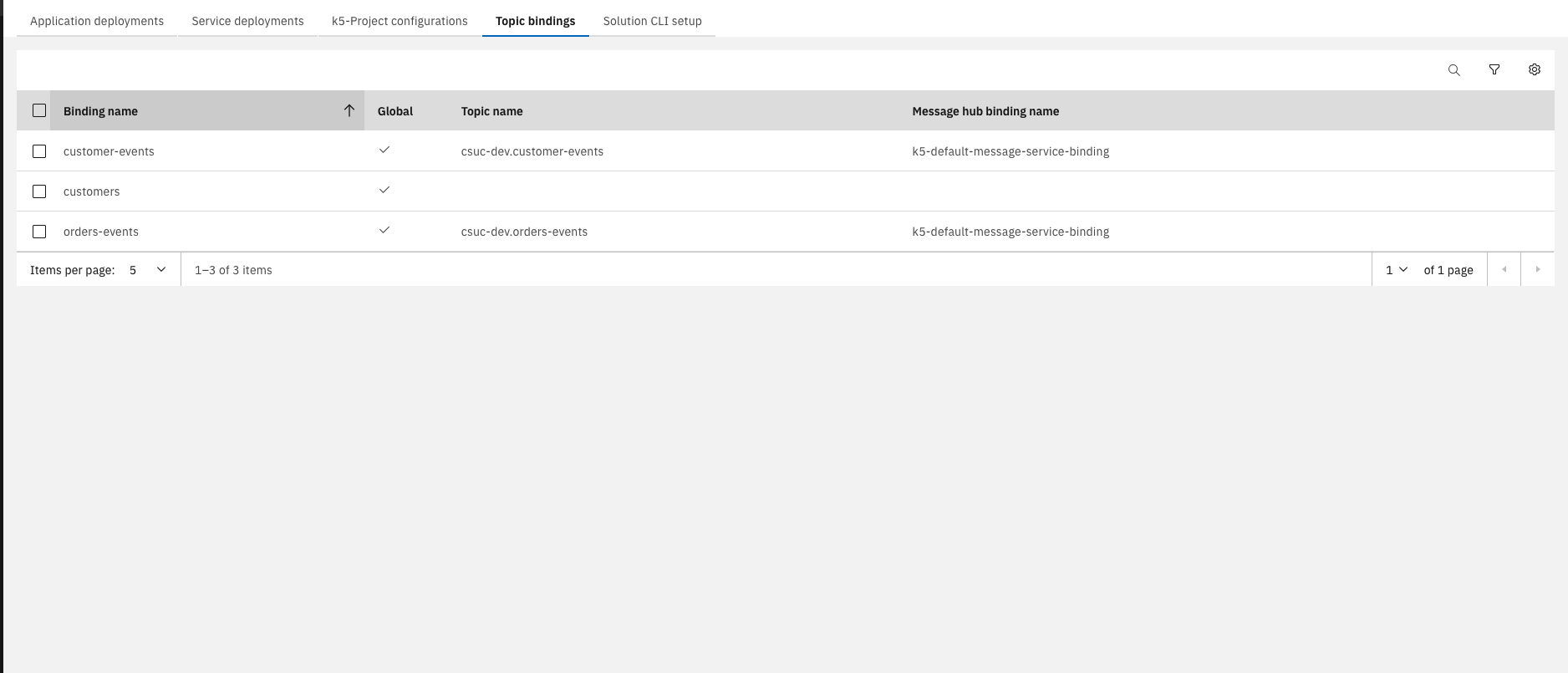 Topic bindings in project