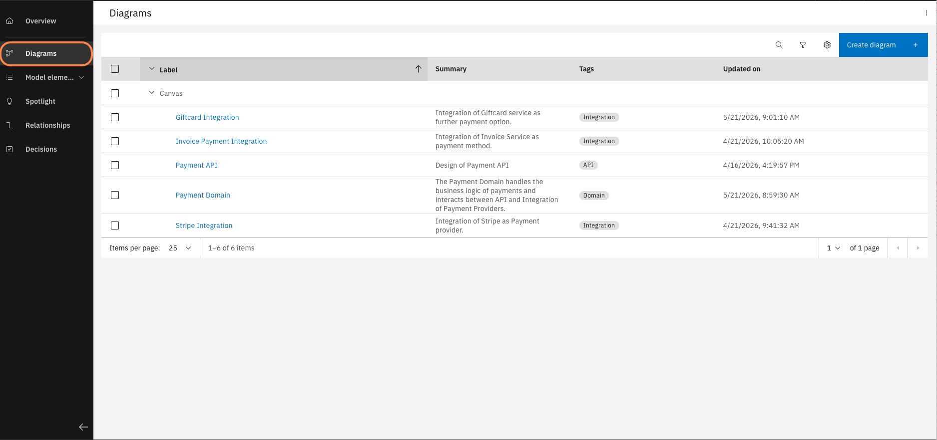 Navigate to Diagrams