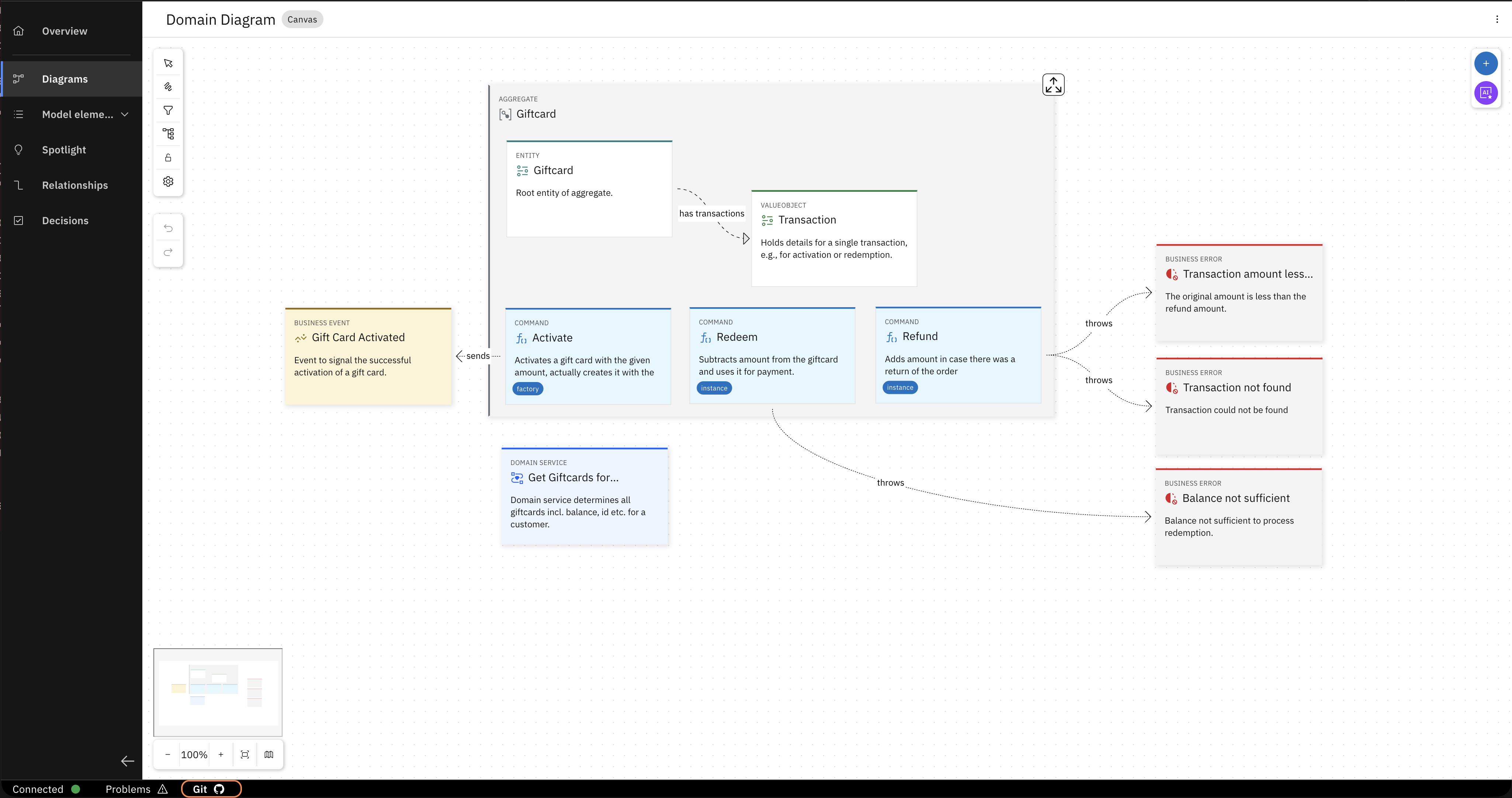 Git footer