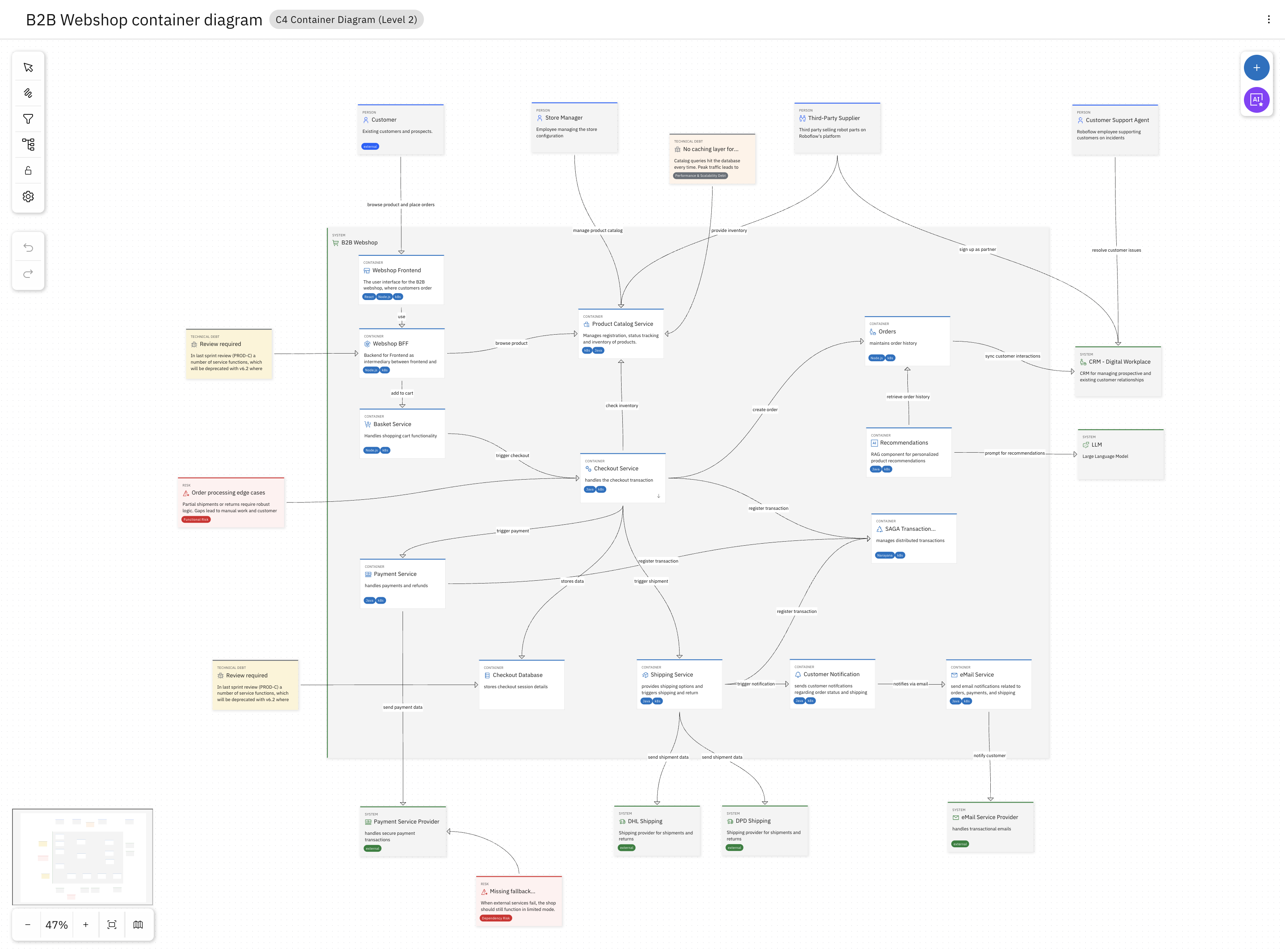 RoboFlow Container Diagram